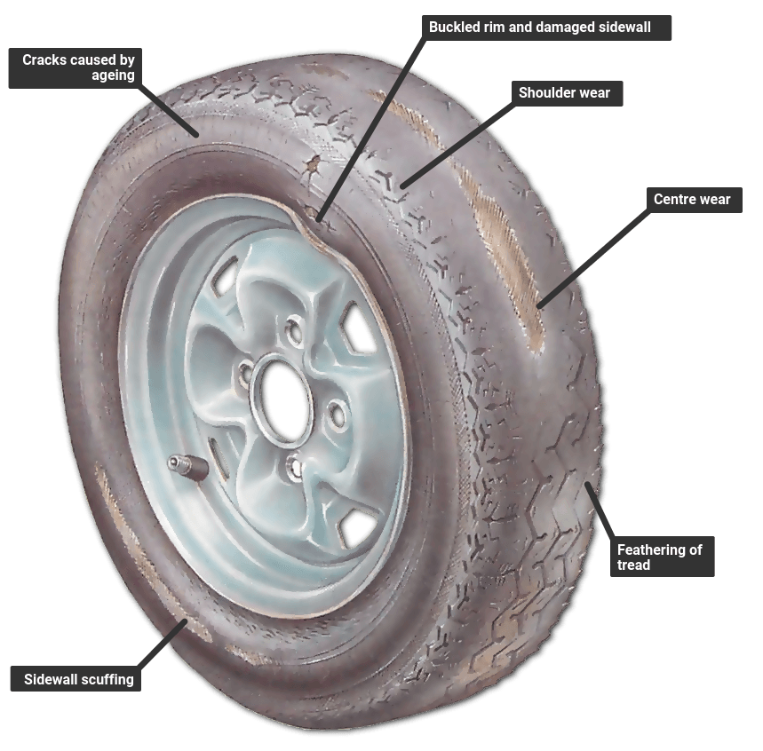 Checking For Wheel And Tyre Damage How A Car Works