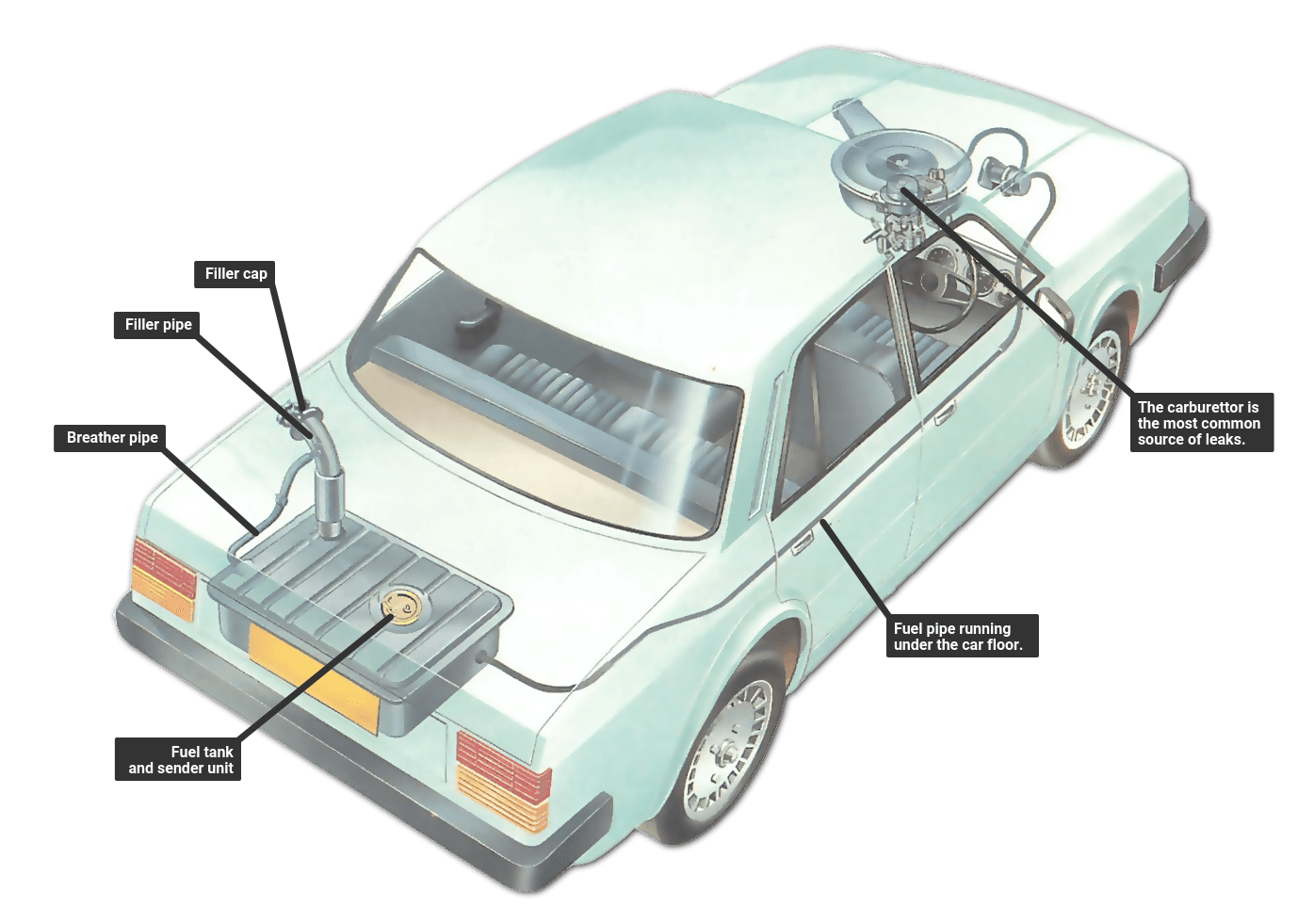 Checking fuel pipes | How a Car Works