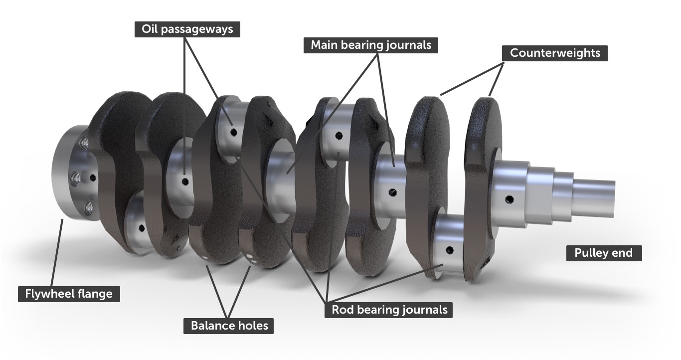 Piston Cylinder Car Diagram