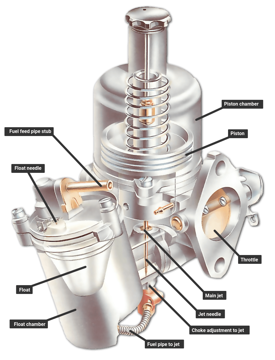 How variable-jet carburettors work
