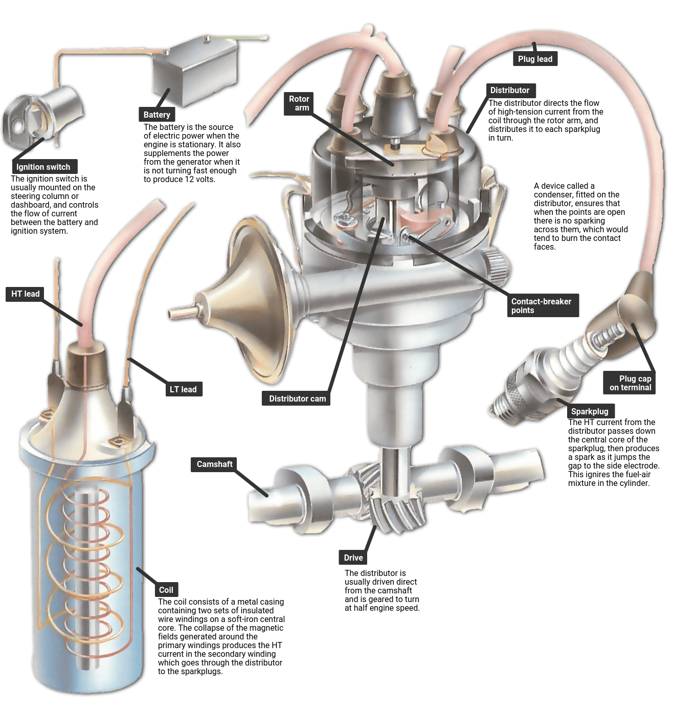 ignition system components