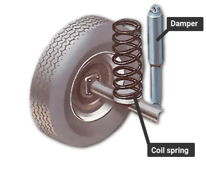 car spring coil