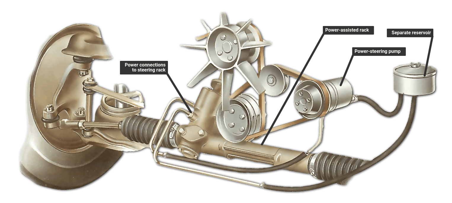 Checking Power assisted Steering How A Car Works