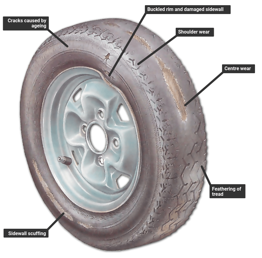 Checking for wheel and tyre damage | How a Car Works