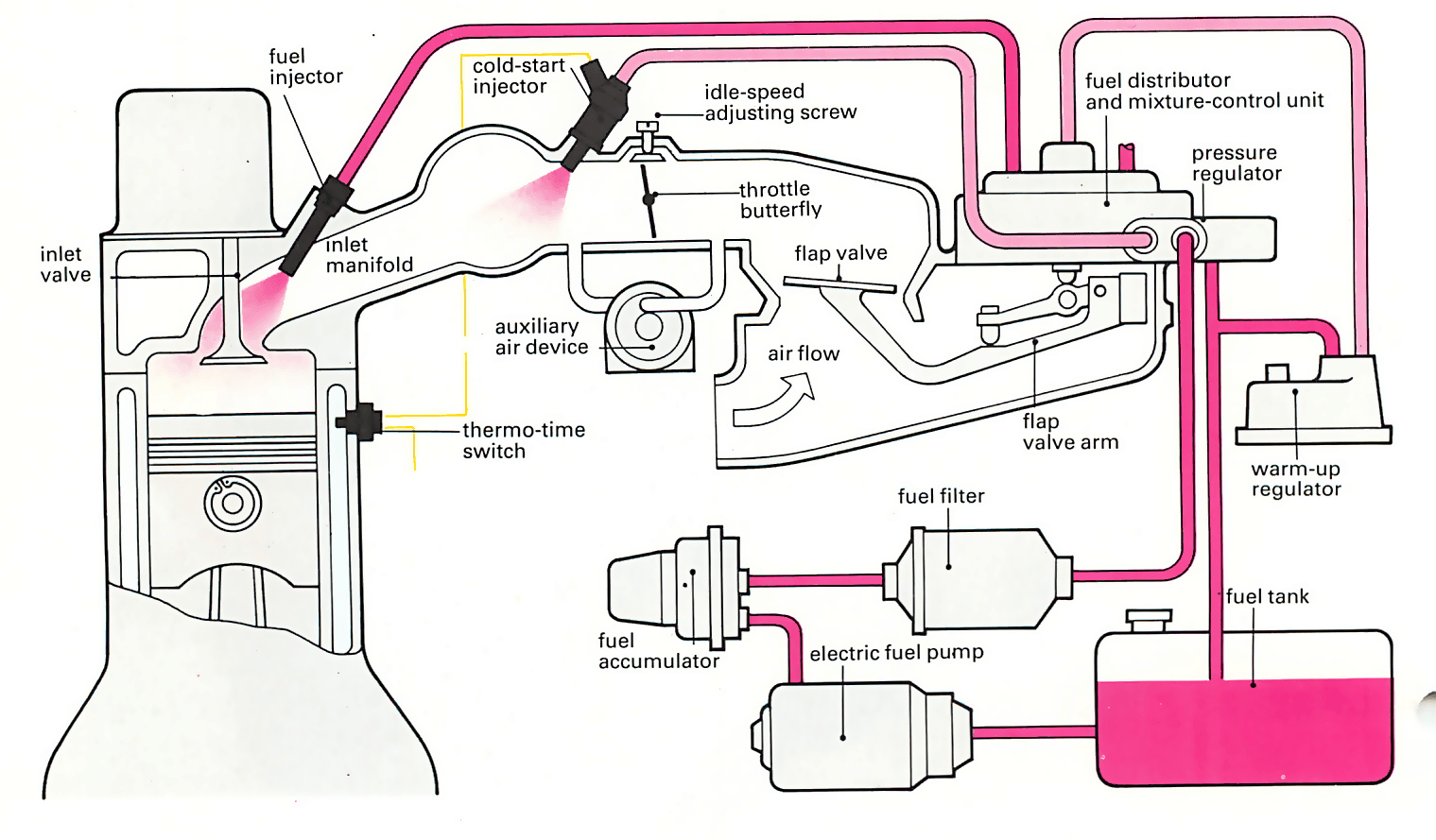 Lucas mechanical fuel injection system