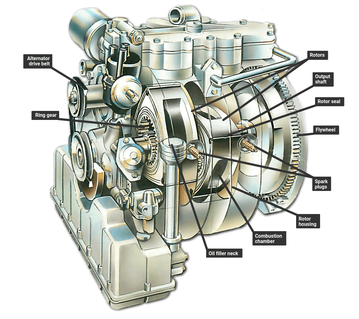 Rotary Engine Rotor Diagram