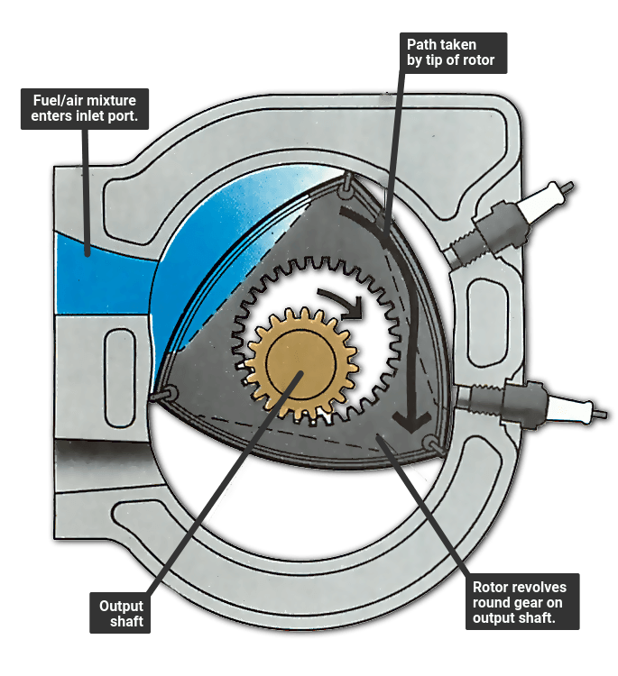 How a rotary Wankel engine works How a Car Works