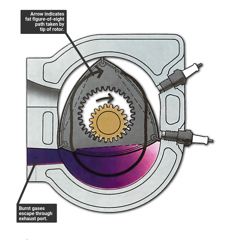 how a rotary engine works