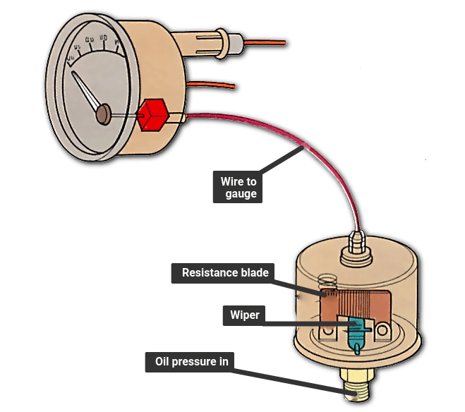 oil pressure gauge sensor