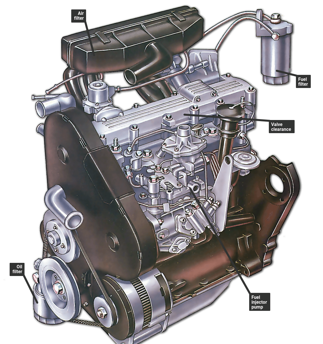 How a diesel engine works