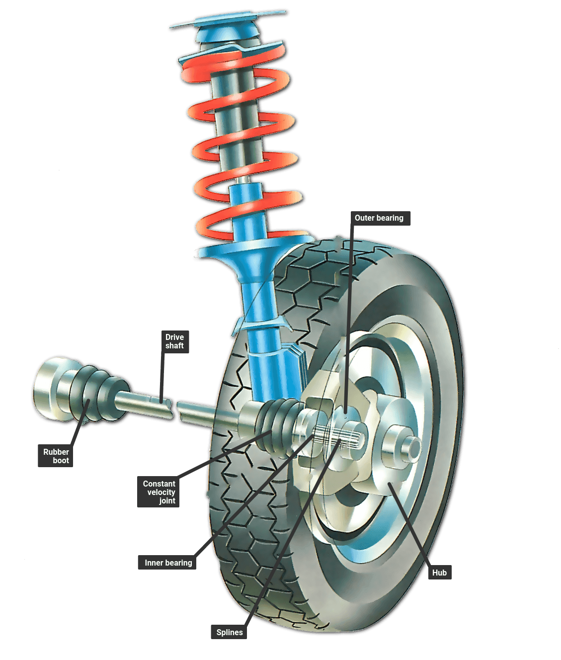 car wheel hub
