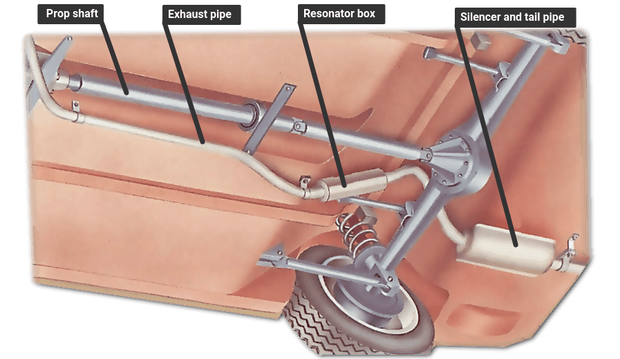 How To Replace An Exhaust How A Car Works