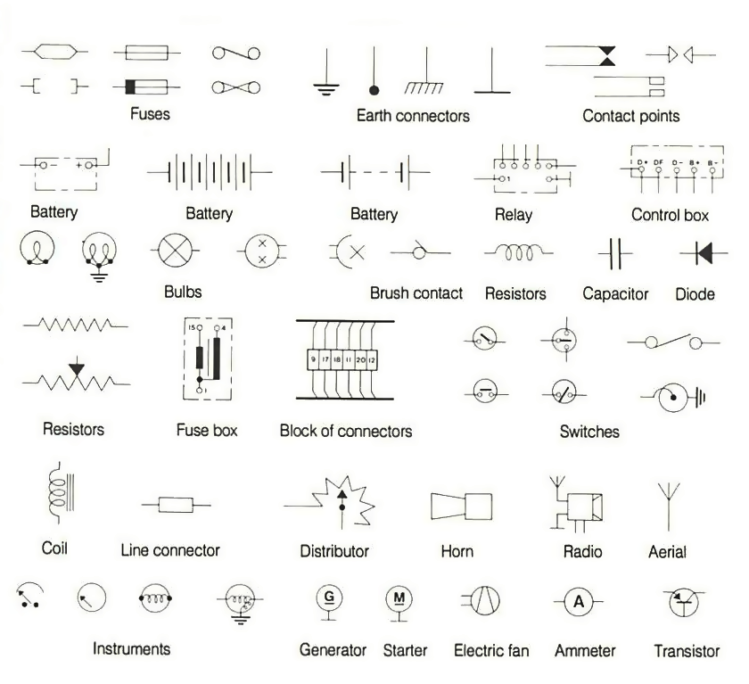 Some symbols used in wiring diagrams avionics wiring diagram symbols 
