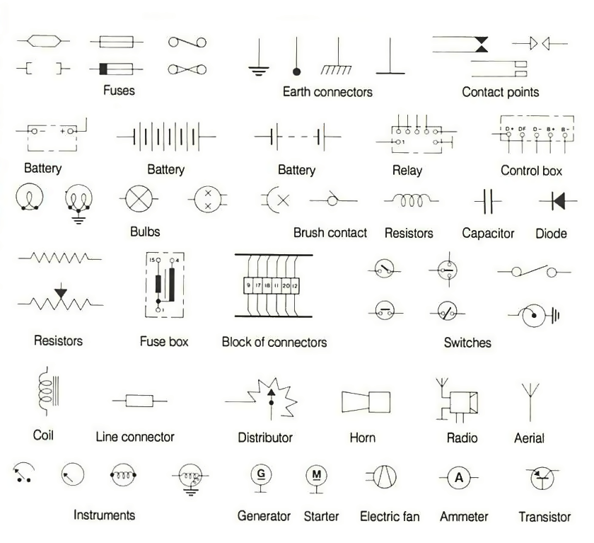  DIAGRAM Automotive Wiring Diagrams Symbols Explained MYDIAGRAM ONLINE