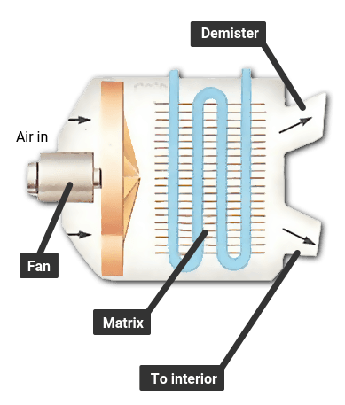 how a radiator works