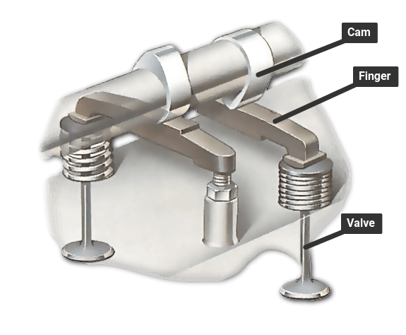 The Engine How The Valves Open And Close How A Car Works