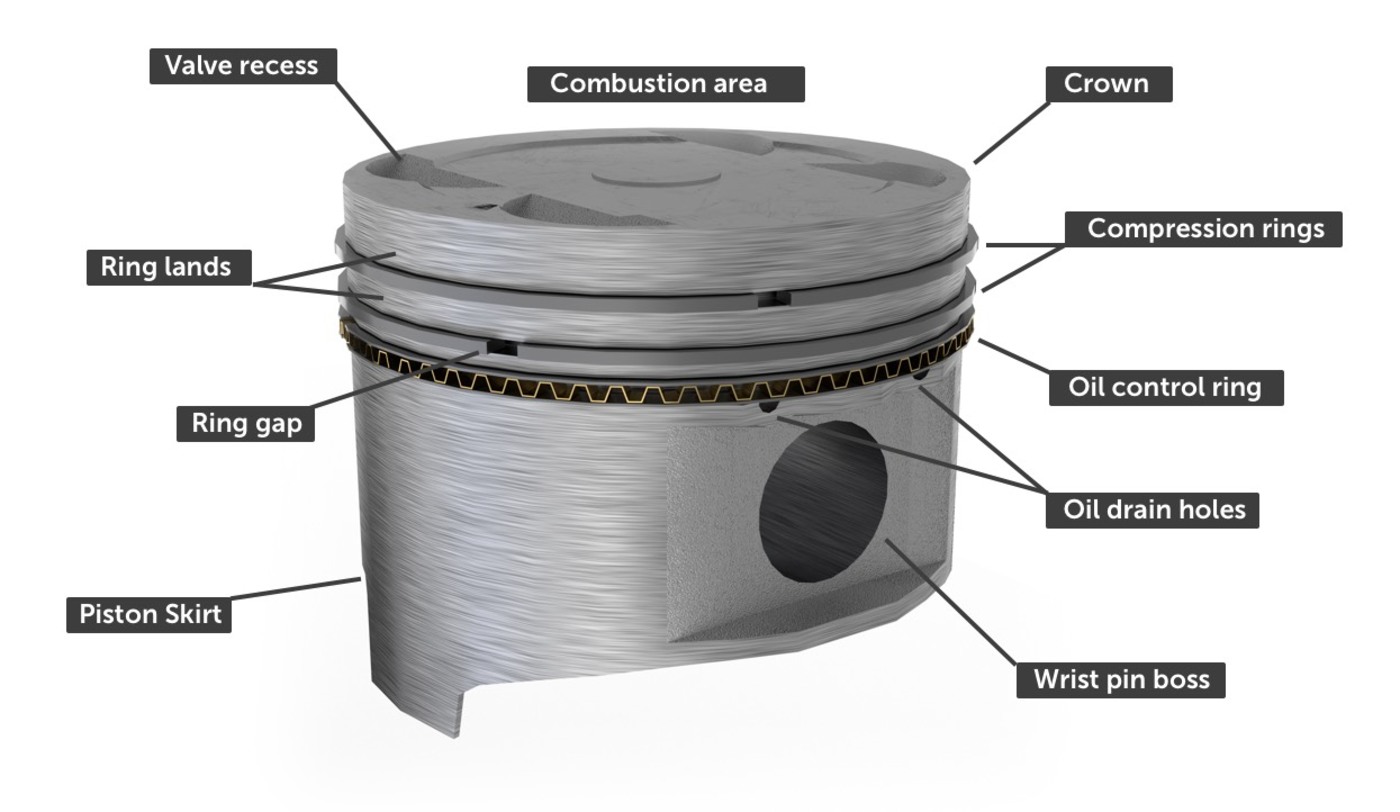 Worn piston rings – what is the cause and how to fix it at a small cost? -  preparations for the regeneration of the engine, gearbox and other  mechanisms